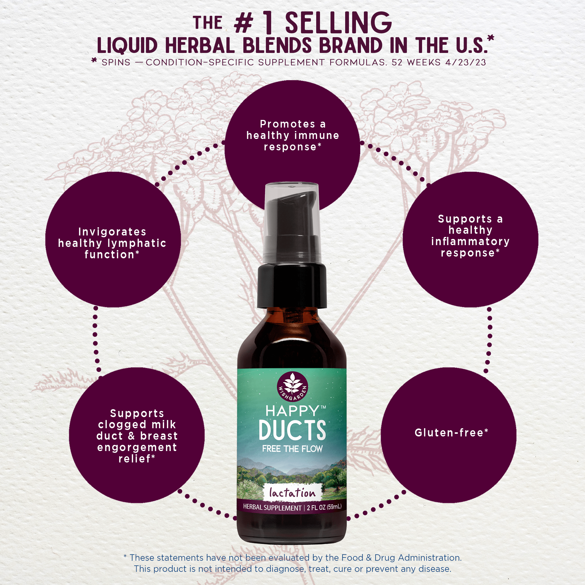 Happy Ducts, Free the Flow by WishGarden Herbs
