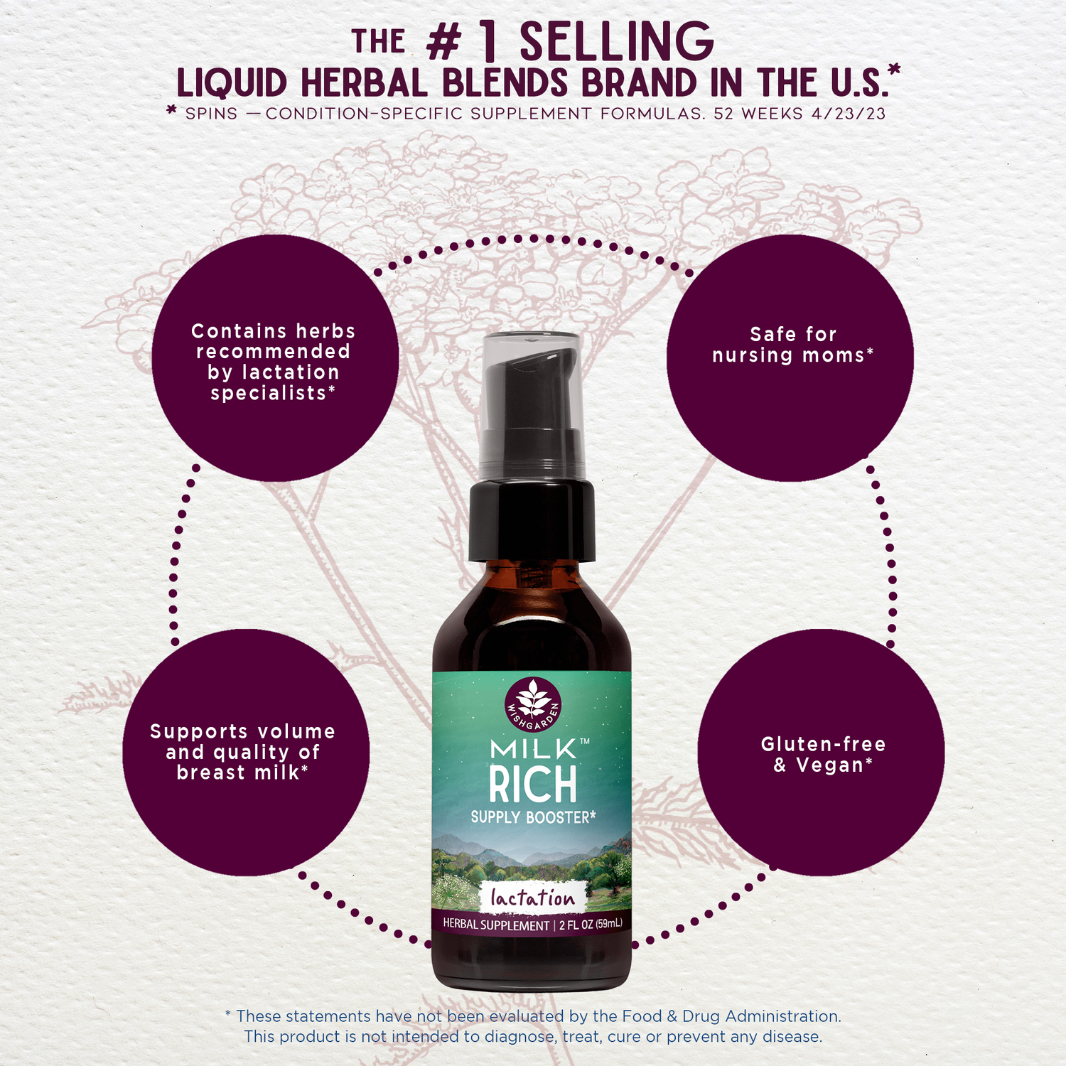 Milk Rich, Supply Booster by WishGarden Herbs