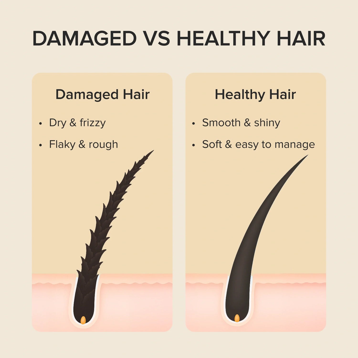 Keratin Mask for Damaged Hair by Maree