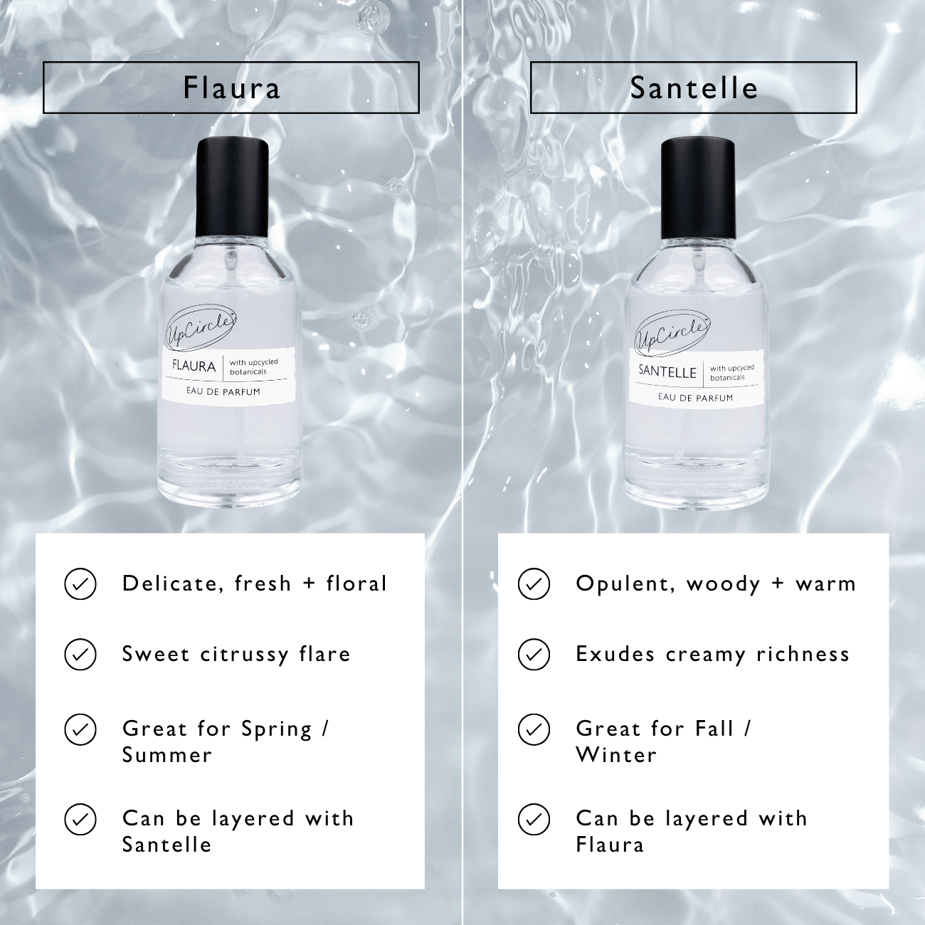 Flaura + Santelle Eau De Parfum Sample Vials by UpCircle