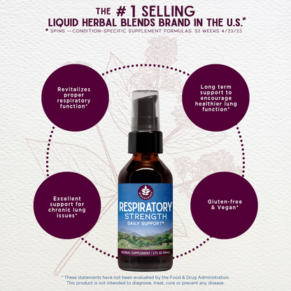 Respiratory Strength, Daily Support by WishGarden Herbs