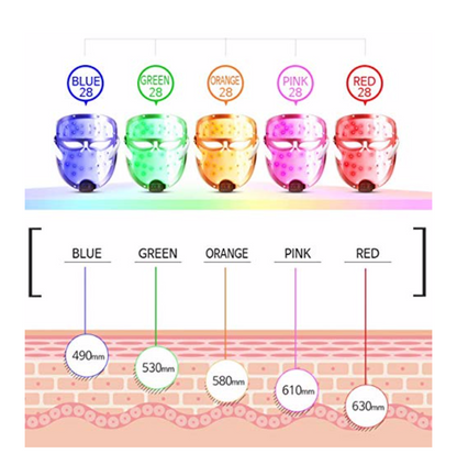 Re Zum LED Mask + bubble serum $85 (free) by Pi-Boo