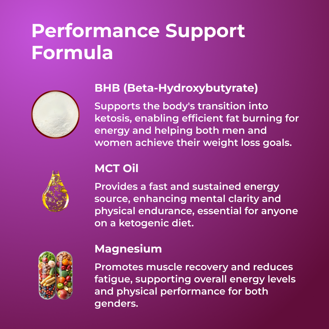 Keto BHB Gummies by Revitme by RevitMe - Supplements Store