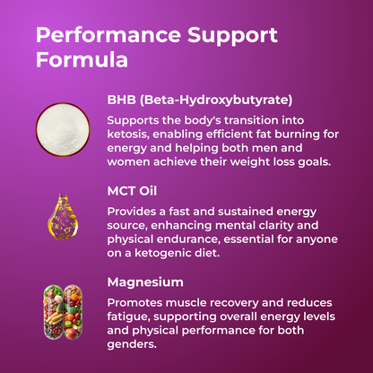 Keto BHB Gummies by Revitme by RevitMe - Supplements Store