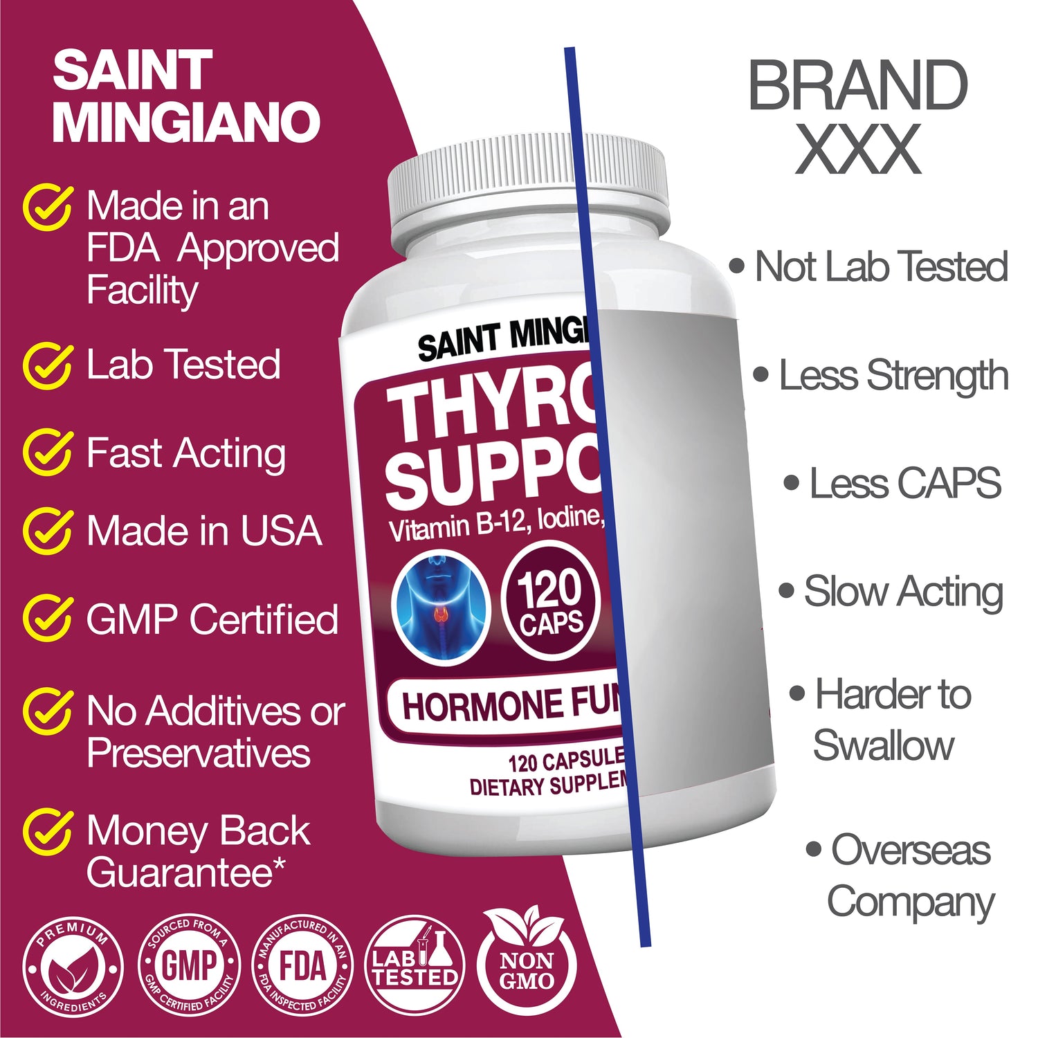 Thyroid Support Supplement with Iodine |120 Capsules to Help Body Mass &amp; Improve Energy by Saint Mingiano - Supplements &amp; Wellness Dedicated to Holistic Health