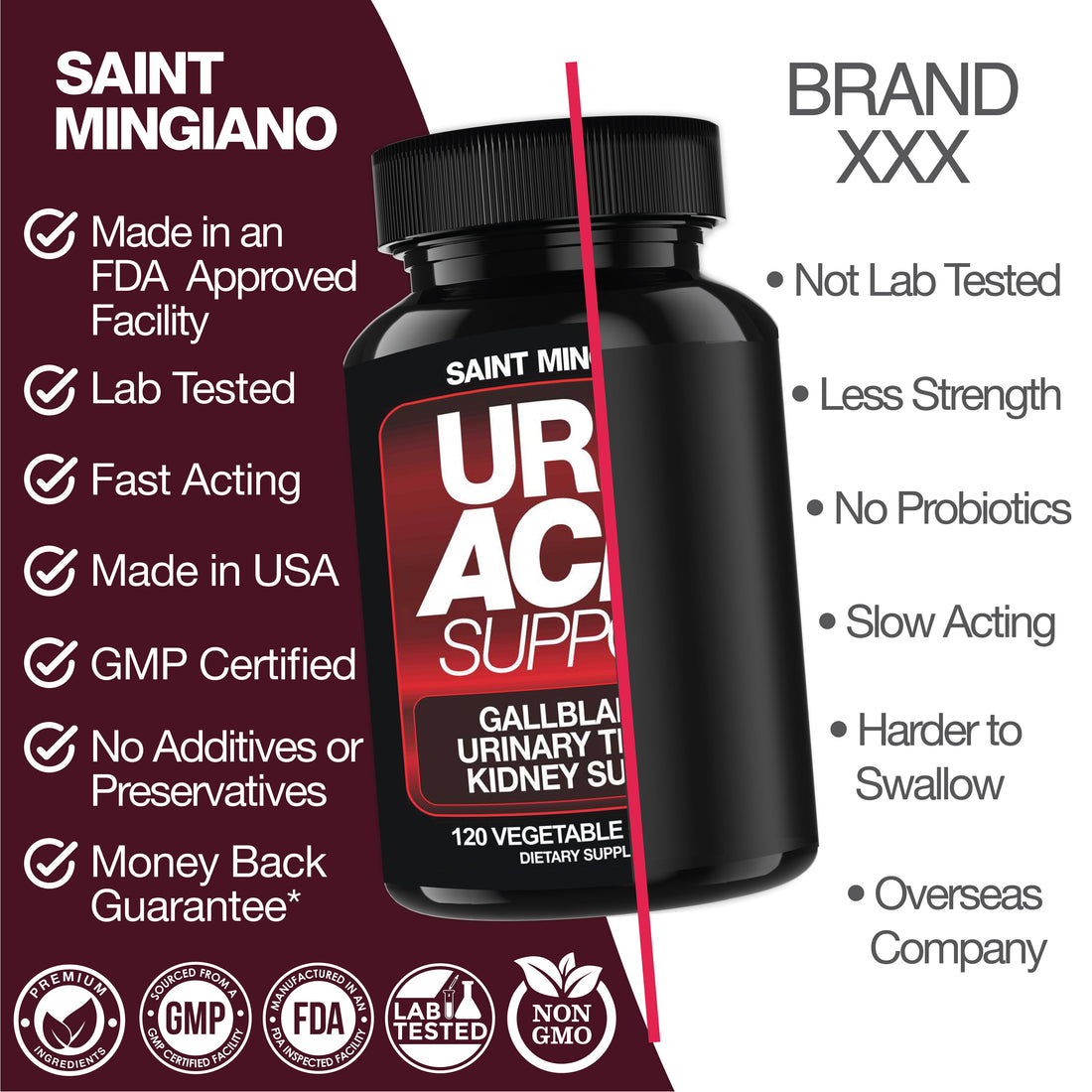 Uric Acid Support -120 Capsules - Supports Kidney Cleanse Detox &amp; Repair, Gallbladder &amp; Urinary Tract Issues by Saint Mingiano - Supplements &amp; Wellness Dedicated to Holistic Health