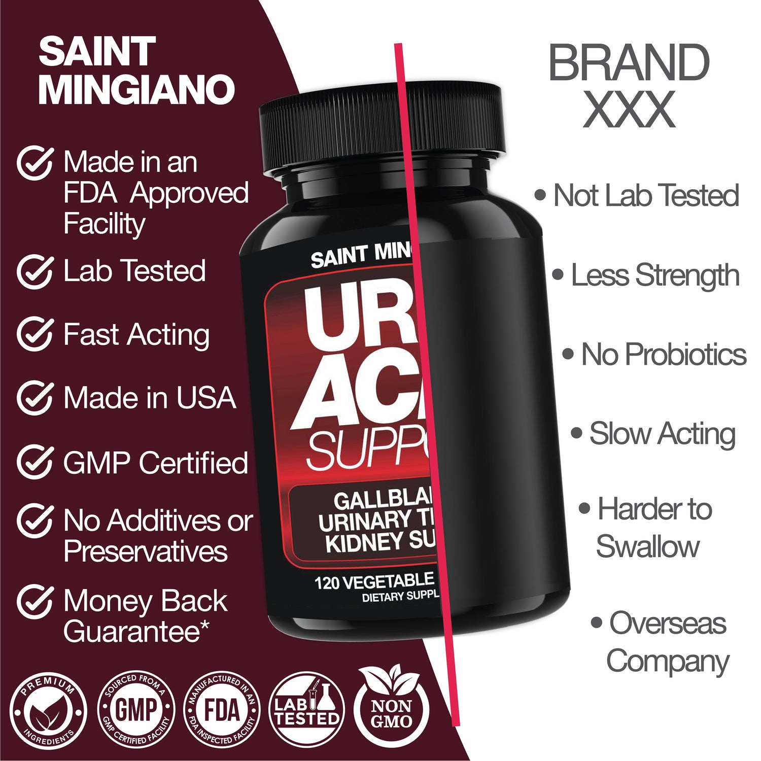 Uric Acid Support -120 Capsules - Supports Kidney Cleanse Detox &amp; Repair, Gallbladder &amp; Urinary Tract Issues by Saint Mingiano - Supplements &amp; Wellness Dedicated to Holistic Health