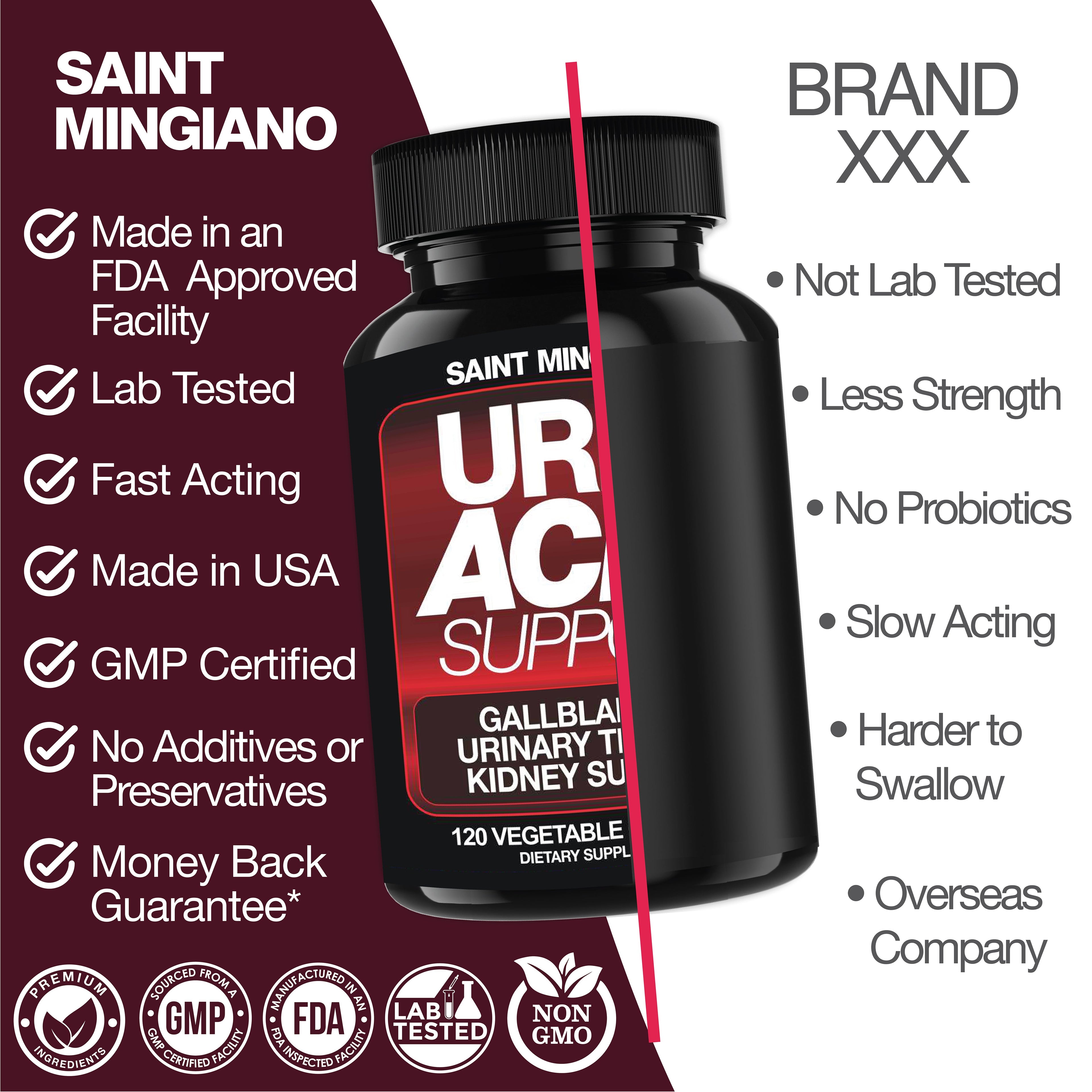 Uric Acid Support -120 Capsules - Supports Kidney Cleanse Detox &amp; Repair, Gallbladder &amp; Urinary Tract Issues by Saint Mingiano - Supplements &amp; Wellness Dedicated to Holistic Health