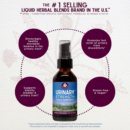 Urinary Strength, Active Support by WishGarden Herbs