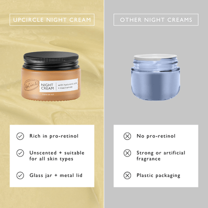 Night Cream with Hyaluronic Acid + Niacinamide - Travel Size by UpCircle
