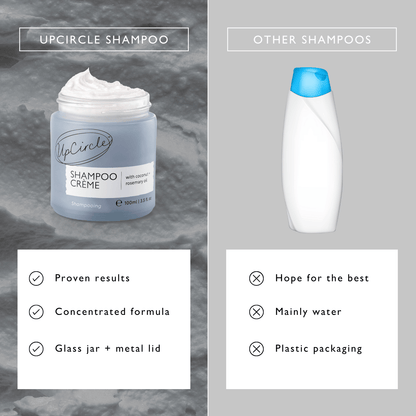 Shampoo Crème with Pink Berry Extract by UpCircle