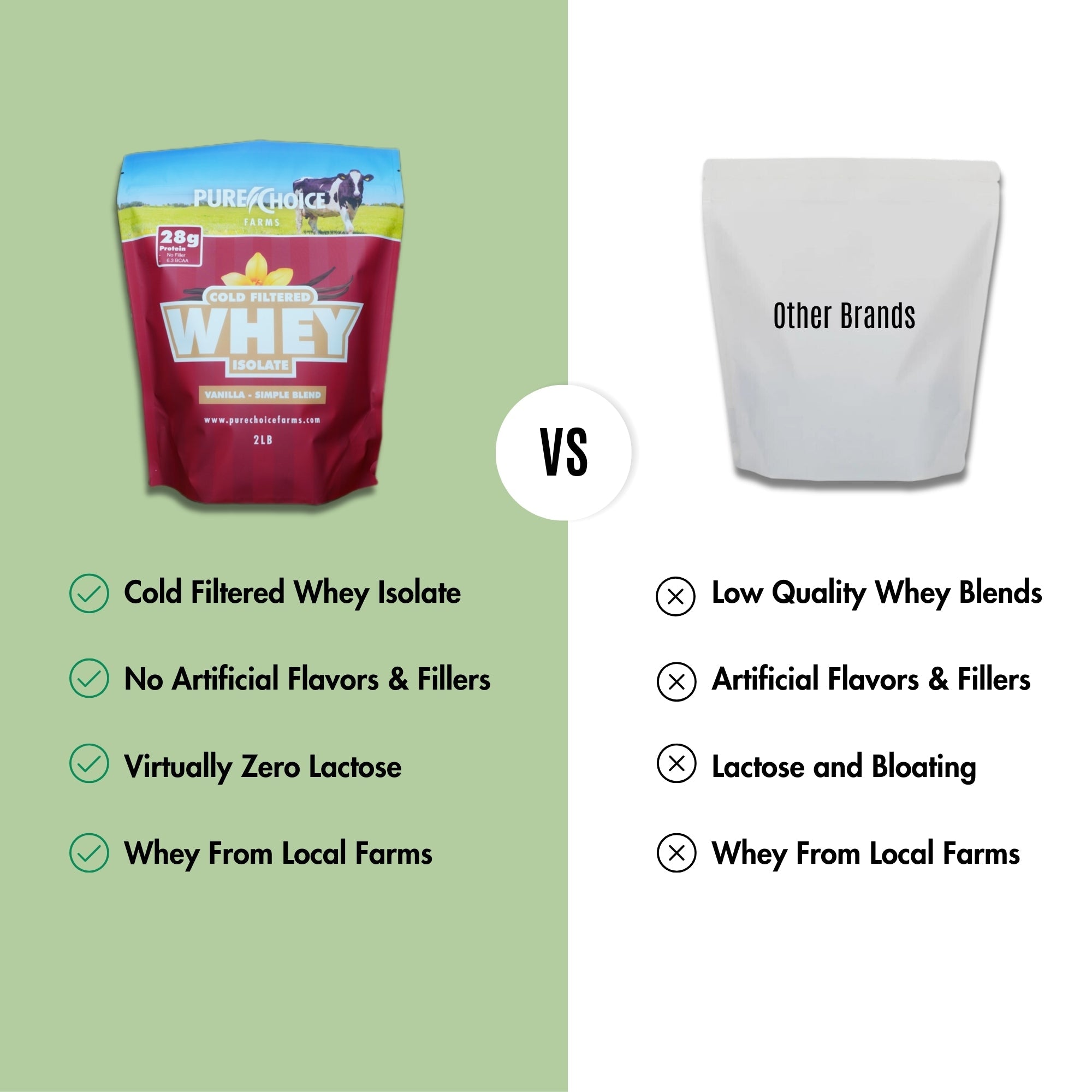 Whey Protein Isolate with Organic Vanilla by Pure Choice Farms