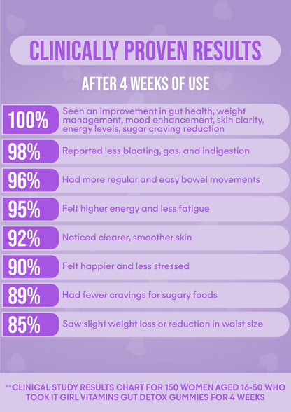 It Girl Gut Glow Up - Inside, Out. by It Girl Vitamins
