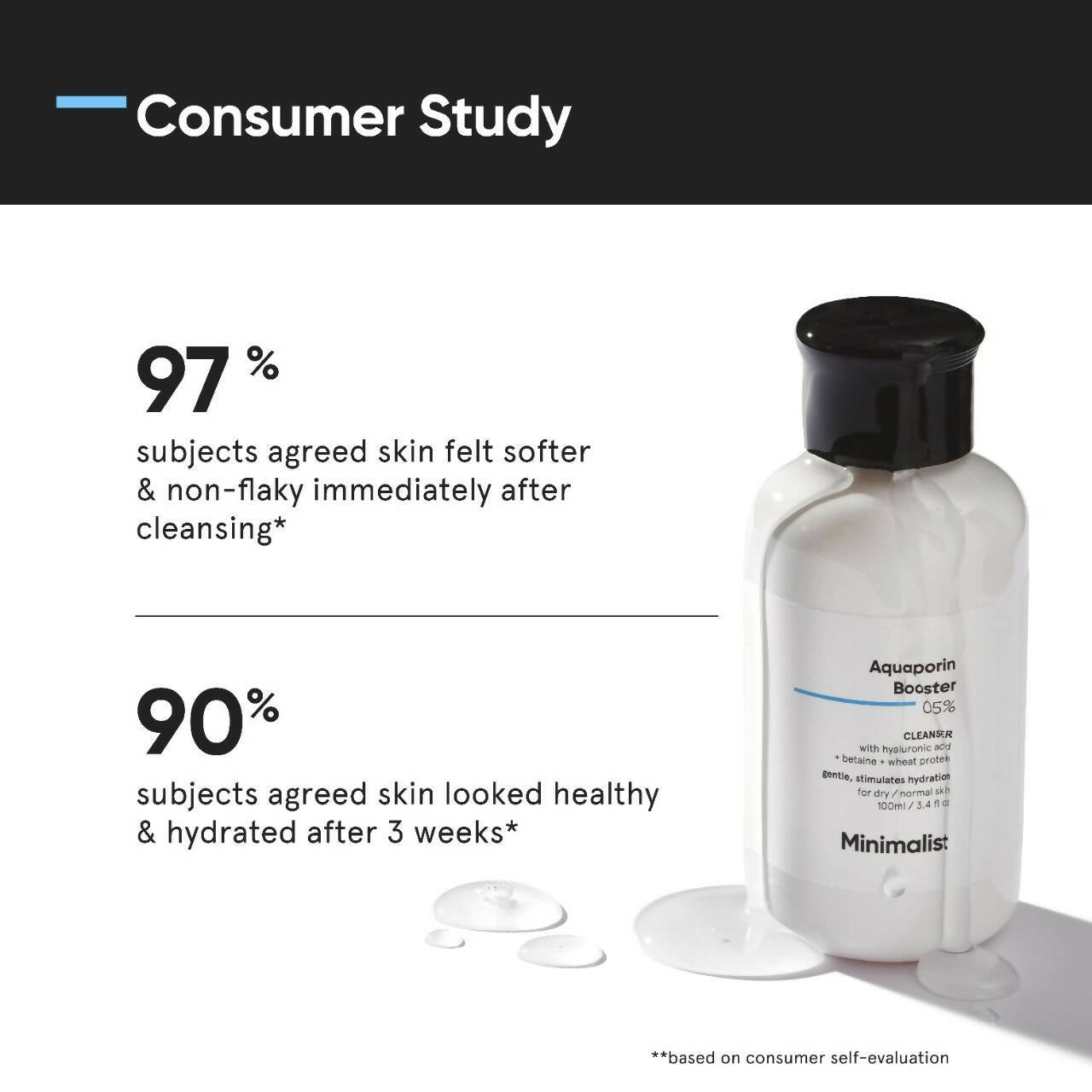 Minimalist Aquaporin Booster 05% Cleanser by Dista