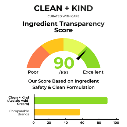 Azelaic Acid Cream by Clean + Kind