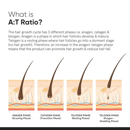 Minimalist Hair Growth Actives 18% Hair Serum by Dista