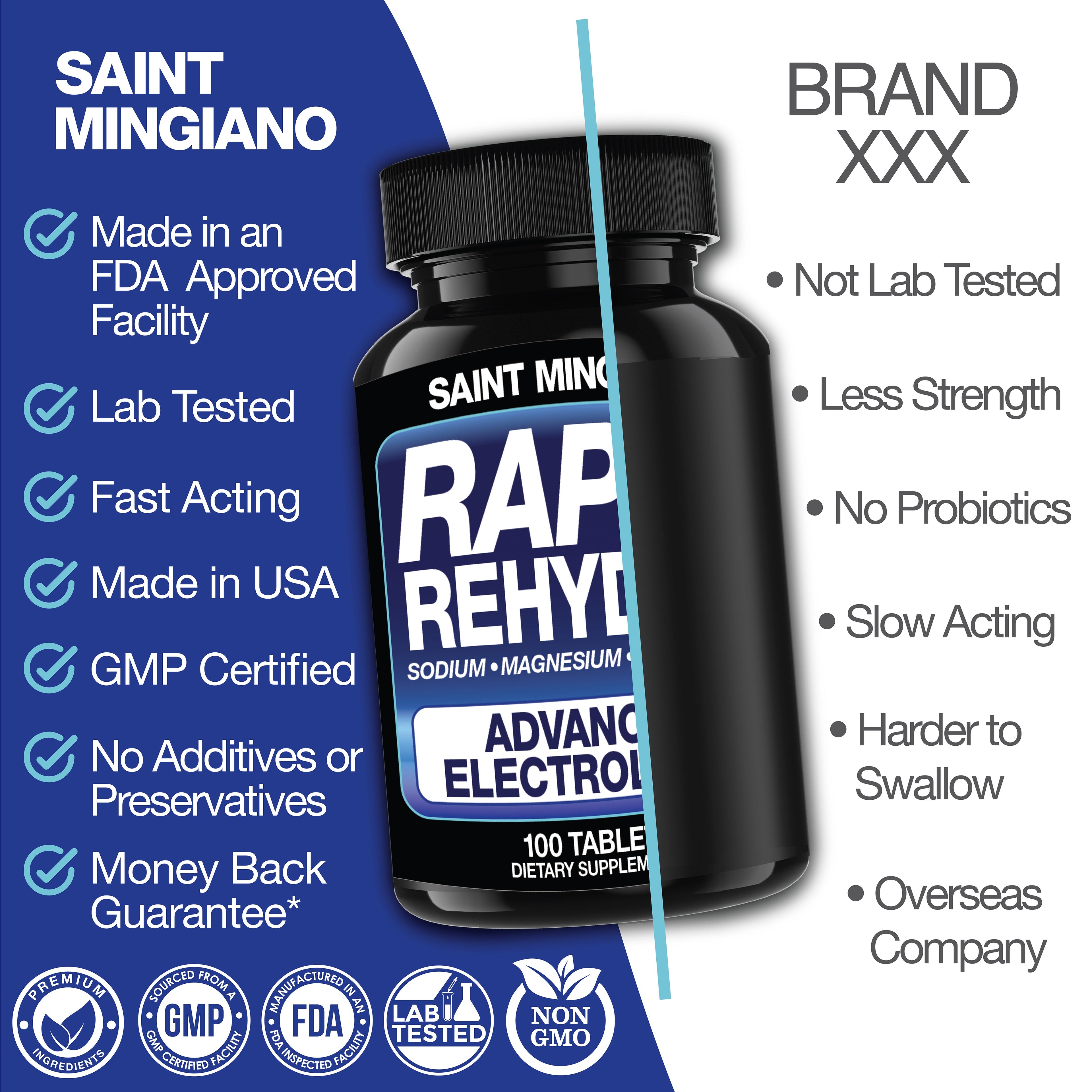 Rapid Rehydr8 Electrolyte Supplements 100 Capsules – Aid in The Prevention of Cramping and Supports Muscle Endurance and Recovery by Saint Mingiano - Supplements &amp; Wellness Dedicated to Holistic Health