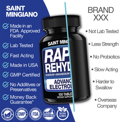 Rapid Rehydr8 Electrolyte Supplements 100 Capsules – Aid in The Prevention of Cramping and Supports Muscle Endurance and Recovery by Saint Mingiano - Supplements &amp; Wellness Dedicated to Holistic Health