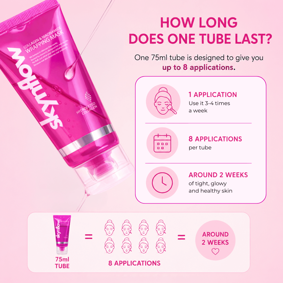 Collagen &amp; Niacinamide wrapping mask by Skynflow