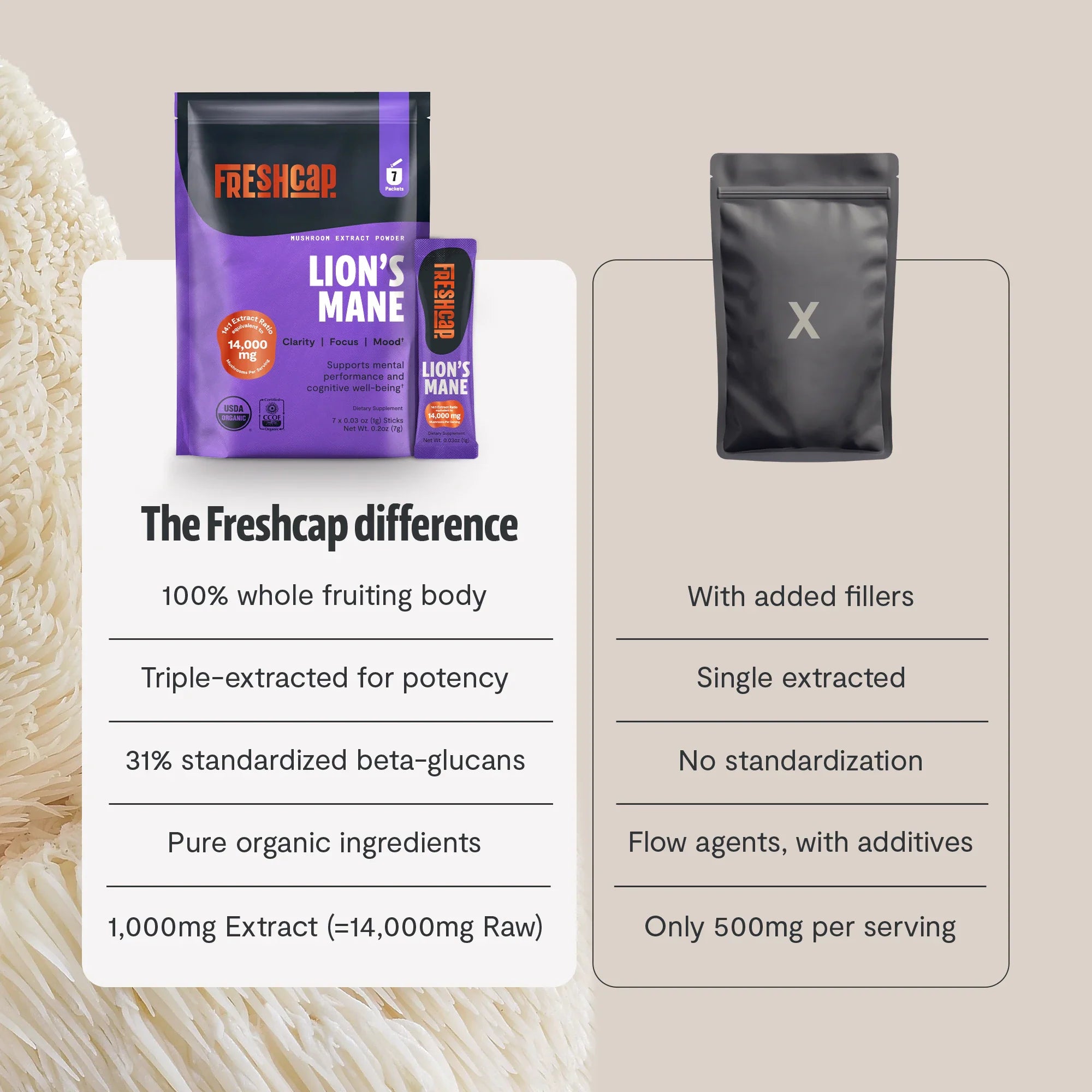 Organic Lion’s Mane Mushroom Powder by FreshCap Mushrooms