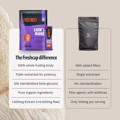 Organic Lion’s Mane Mushroom Powder by FreshCap Mushrooms