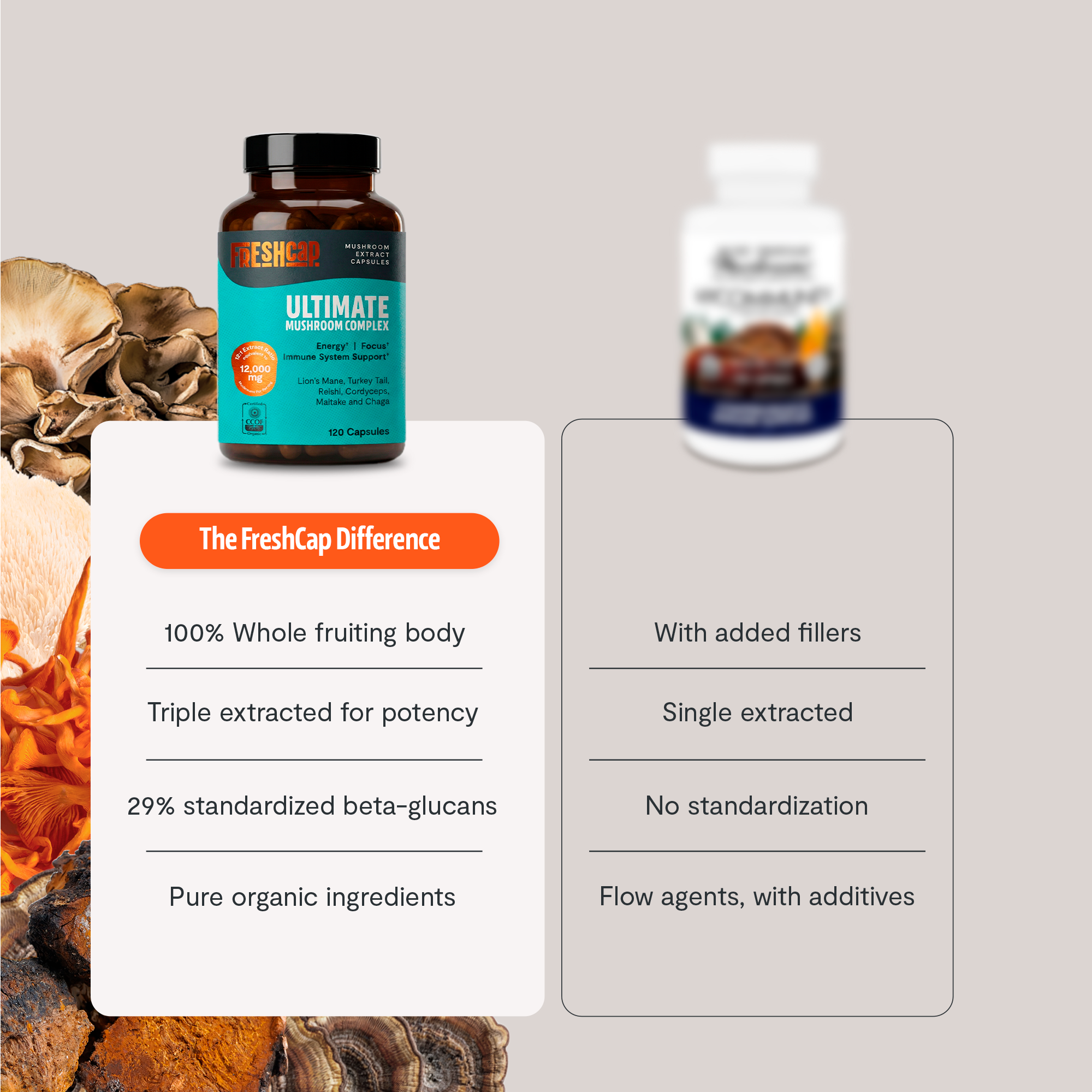 Organic Mushroom Complex Supplement Capsules by FreshCap Mushrooms
