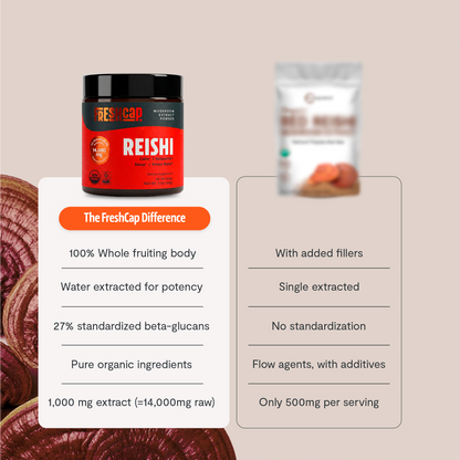 Organic Reishi Mushroom Powder by FreshCap Mushrooms