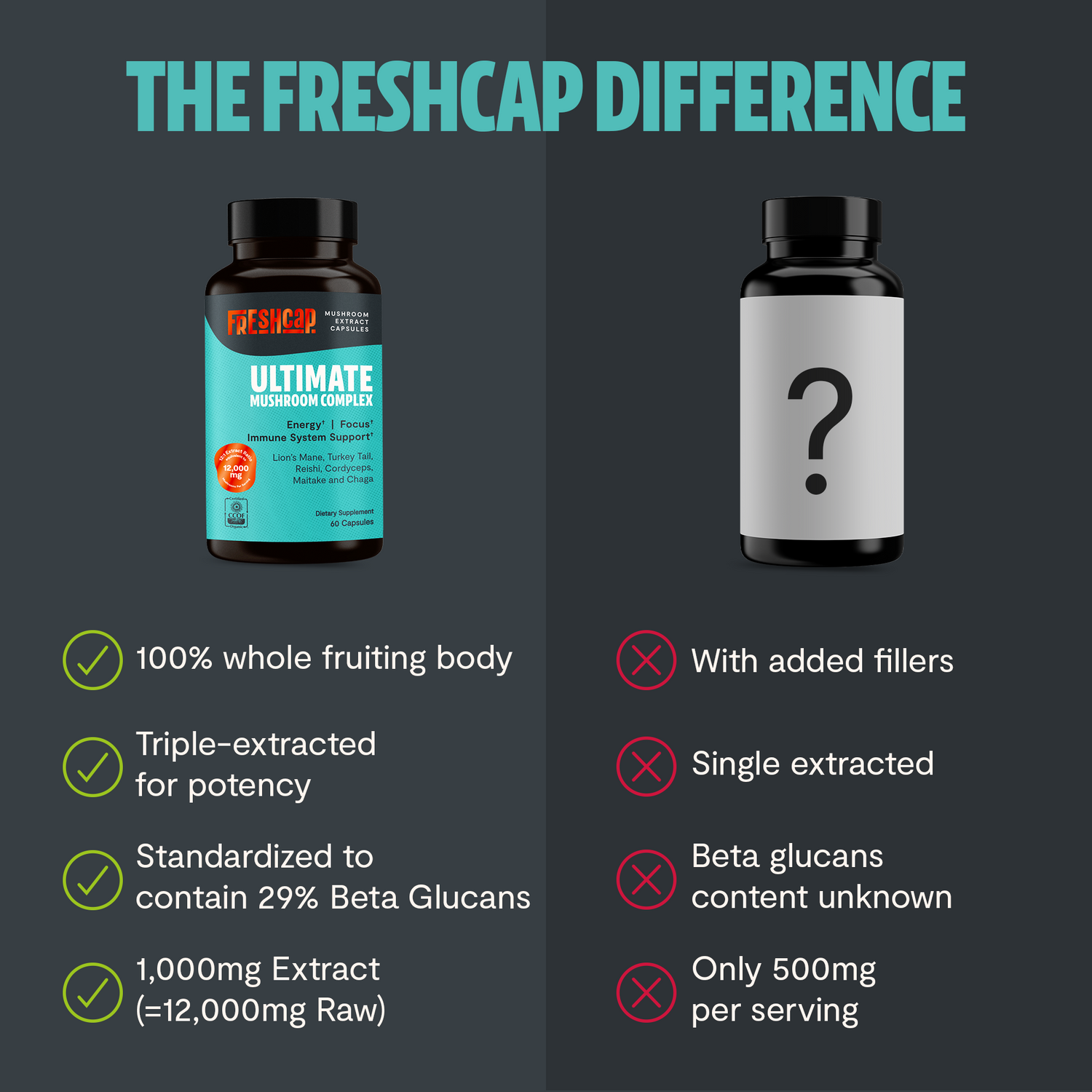 Organic Mushroom Complex Supplement Capsules by FreshCap Mushrooms