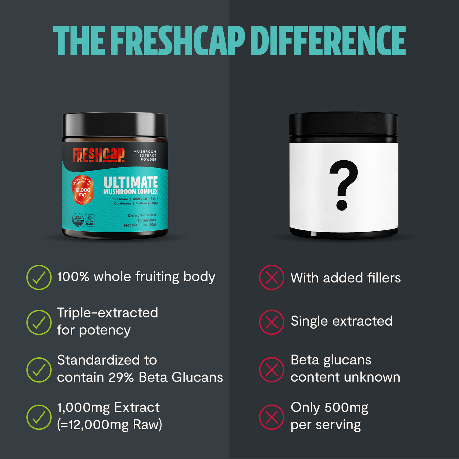 Organic Mushroom Extract Powder Blend by FreshCap Mushrooms