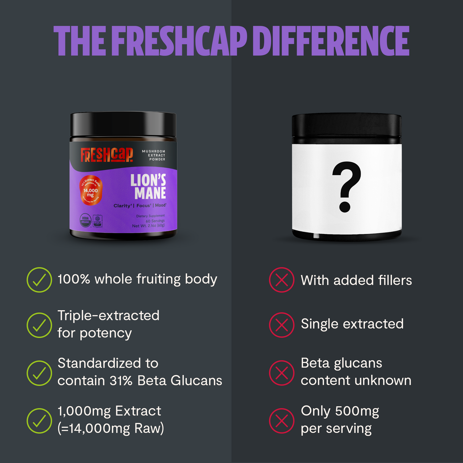 Organic Lion’s Mane Mushroom Powder by FreshCap Mushrooms