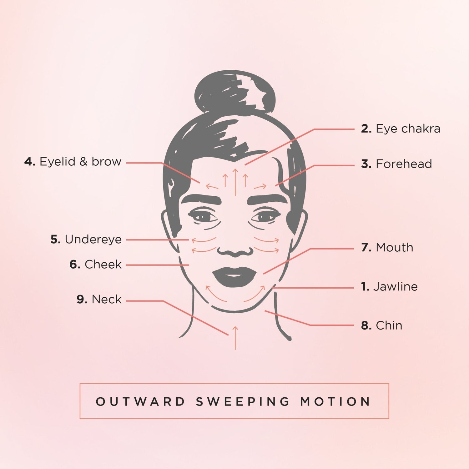 Gua Sha Facial Ritual Smoothing Stone by Caire Beauty
