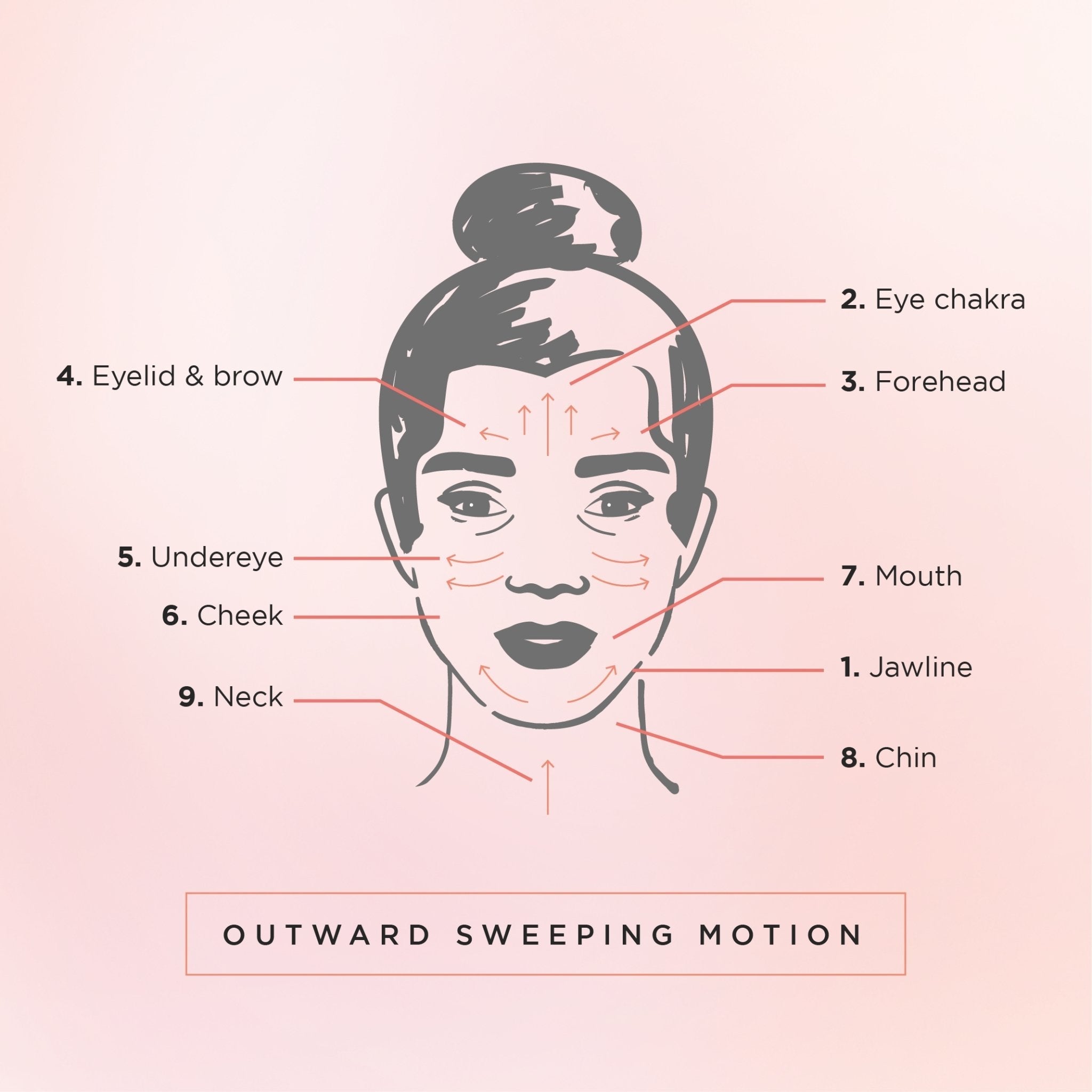 Gua Sha Facial Ritual Smoothing Stone by Caire Beauty