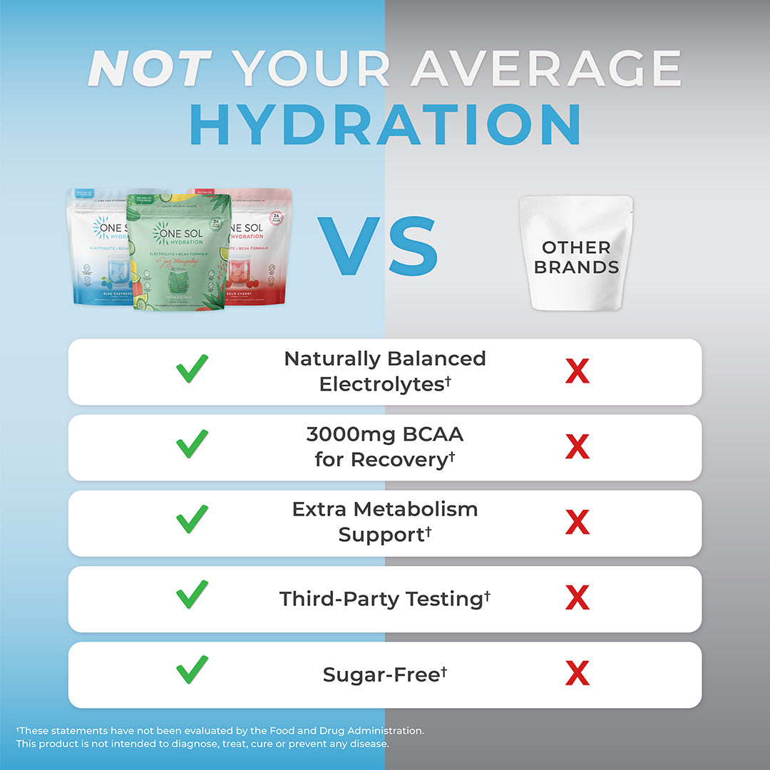 Hydration by ONE SOL™ | Natural Plant Based Supplements
