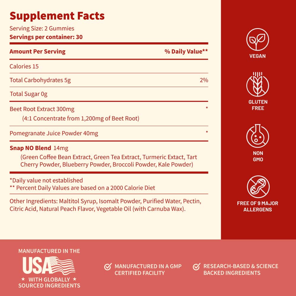 Nitric Oxide Gummies - Peach Flavor by Snap Supplements