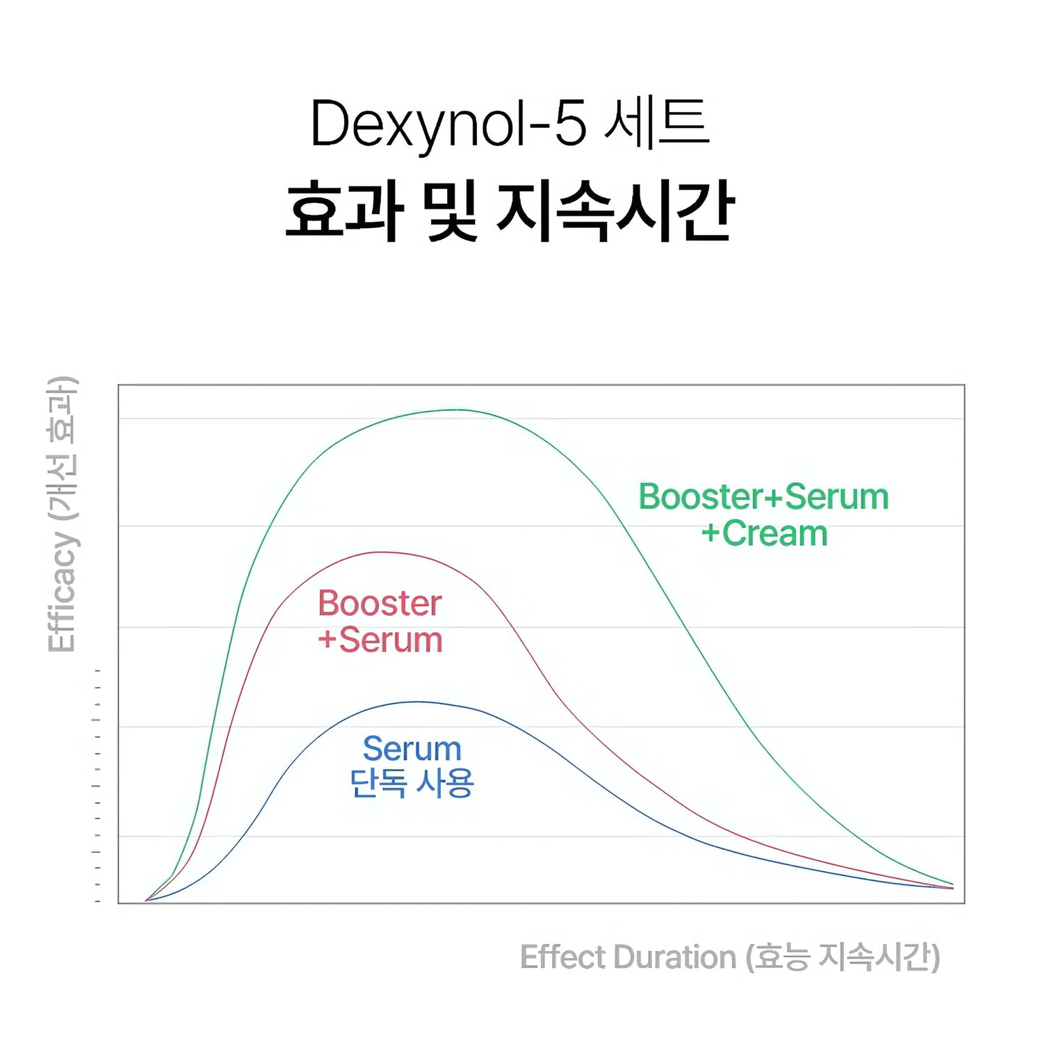 PERCENT SCIENCE Dexynol-16.3 Set. - Acne/Trouble by KBX