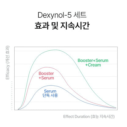 PERCENT SCIENCE Dexynol-16.3 Set. - Acne/Trouble by KBX
