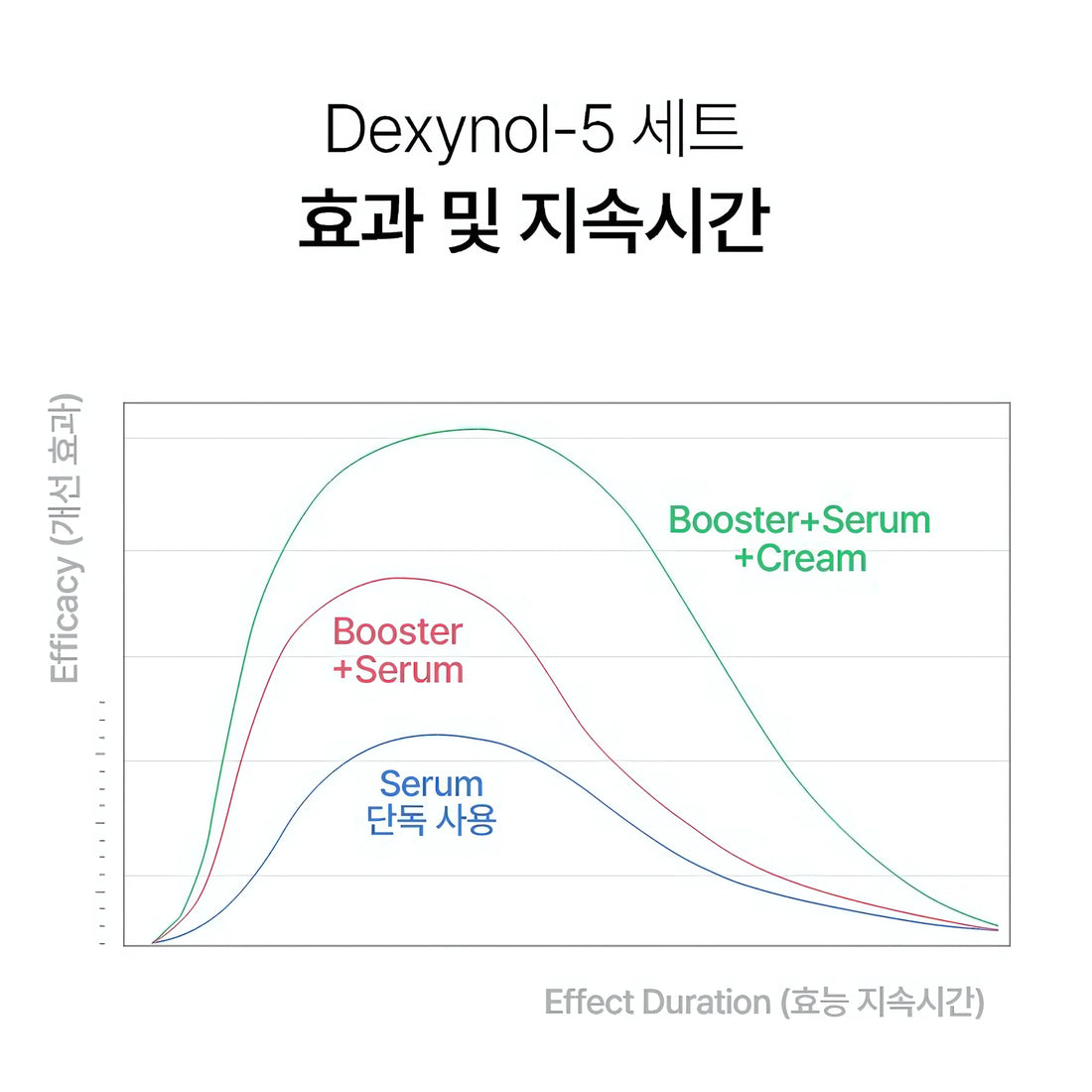 PERCENT SCIENCE Dexynol-16.3 Duo Set. - Acne/Trouble by KBX