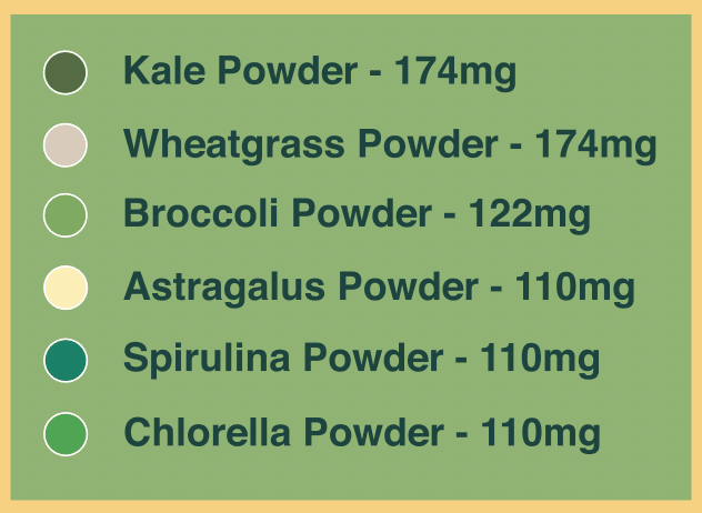 Sweet Greens &amp; Organic Tropics by Pure Choice Farms