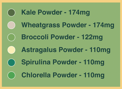 Sweet Greens &amp; Organic Tropics by Pure Choice Farms