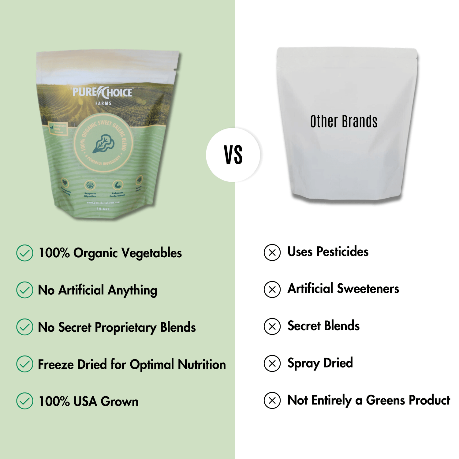 Sweet Organic Powdered Superfood Greens by Pure Choice Farms