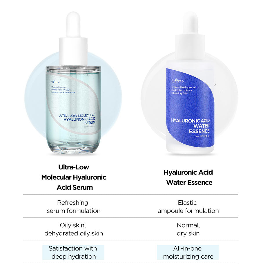 Isntree Ultra-Low Molecular Hyaluronic Acid Serum by AsiaBeautyMall