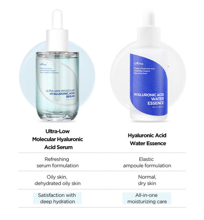 Isntree Ultra-Low Molecular Hyaluronic Acid Serum by AsiaBeautyMall