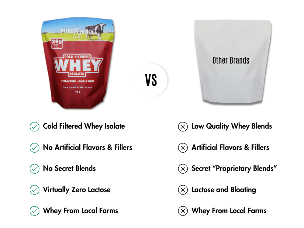 Whey Protein Isolate Flight Try 5 flavors! by Pure Choice Farms