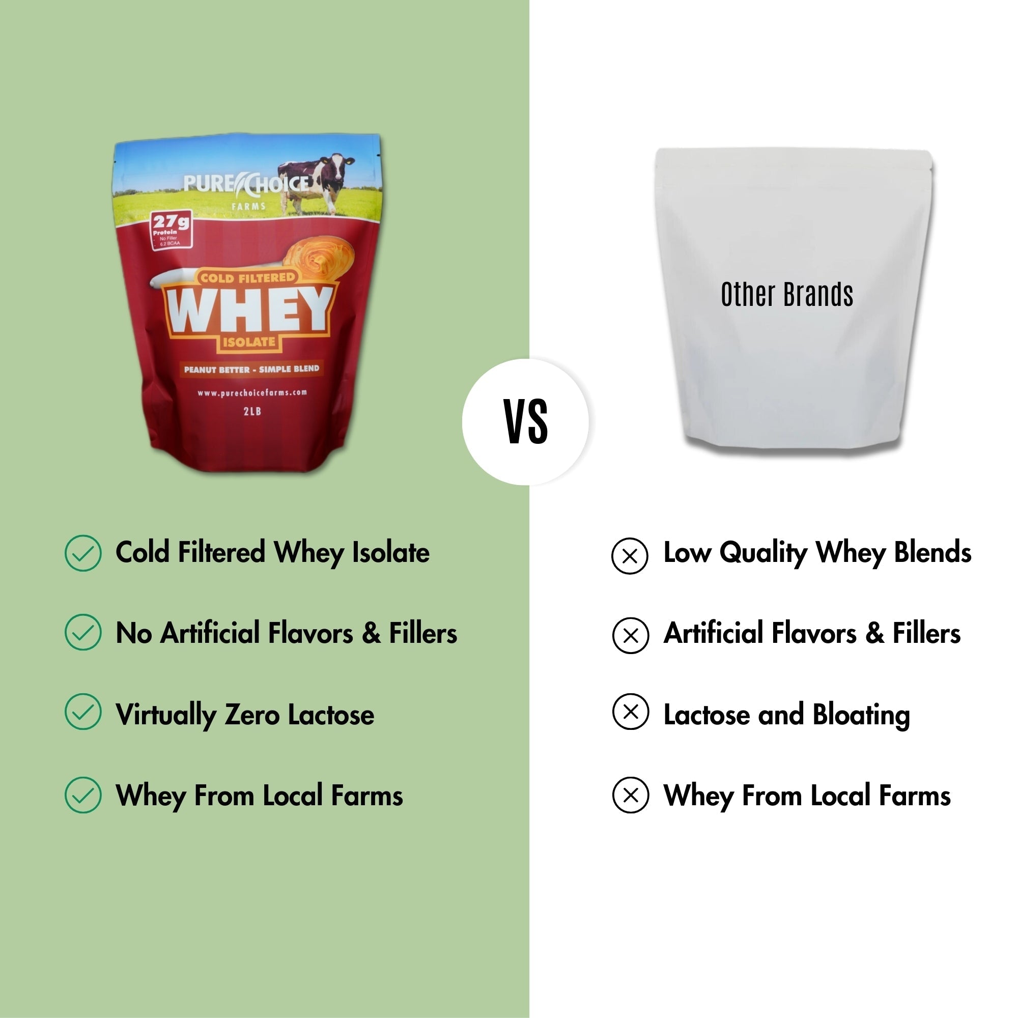 Whey Protein Isolate Peanut Better by Pure Choice Farms